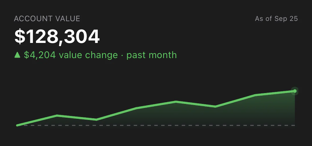 Portfolio graph widget in the iOS skin: account value $128,304 as of Sep 25, up $4,204 over the past month