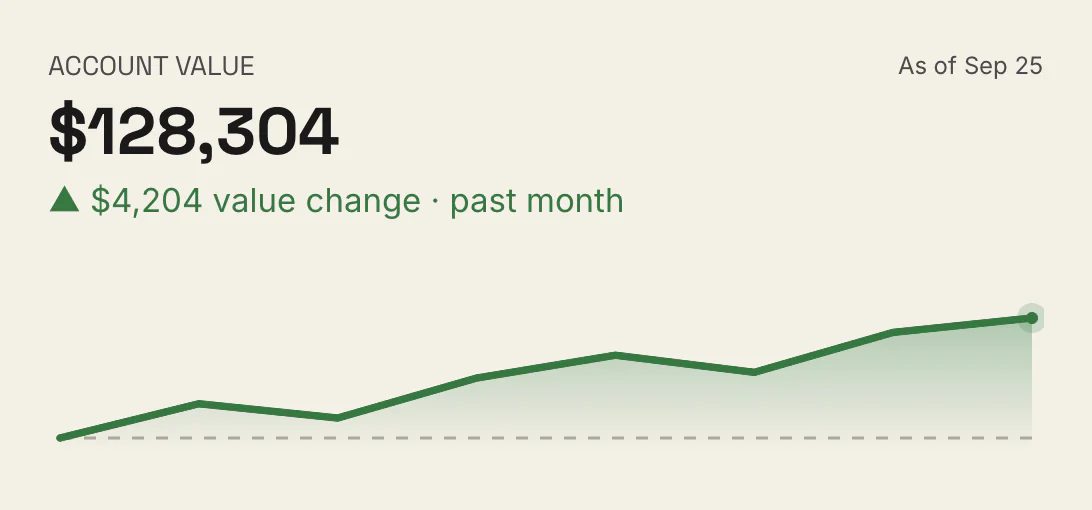 Portfolio graph widget in the Paper skin