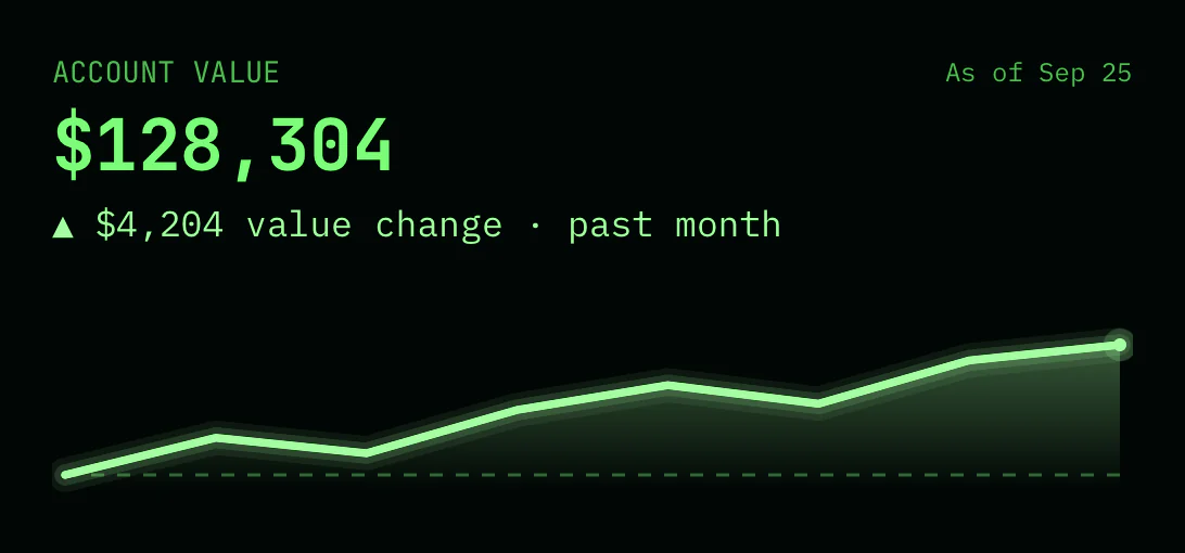 Portfolio graph widget in the Terminal skin