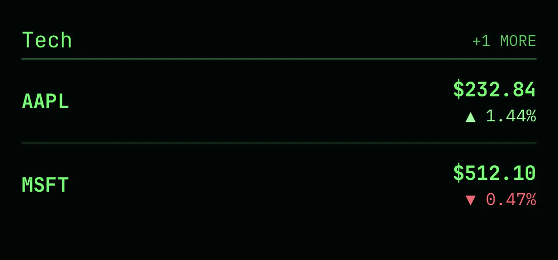 Watchlist widget in the Terminal skin
