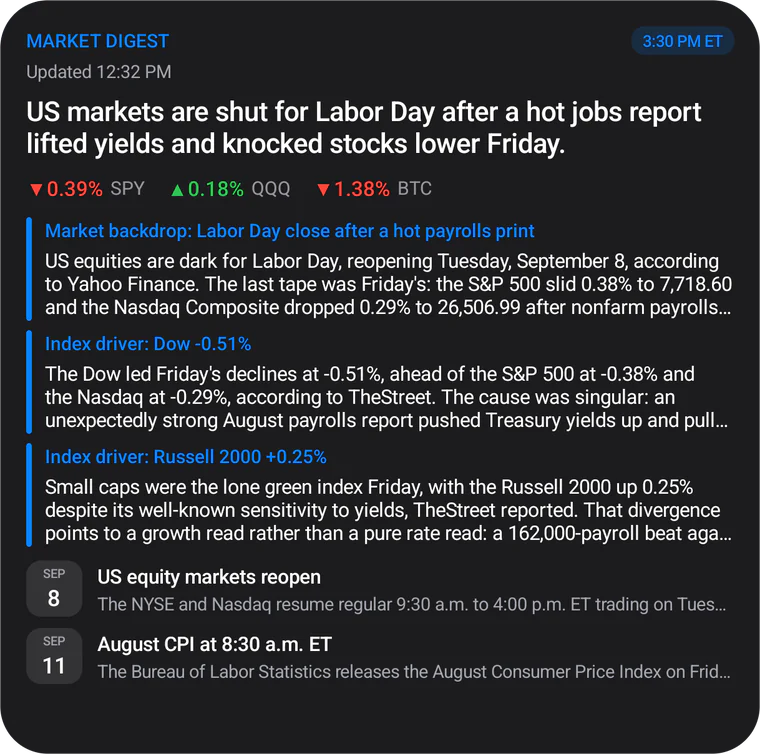 Digest widget showing the Market Digest: a cited brief on the Labor Day close with SPY, QQQ and BTC moves and upcoming market events