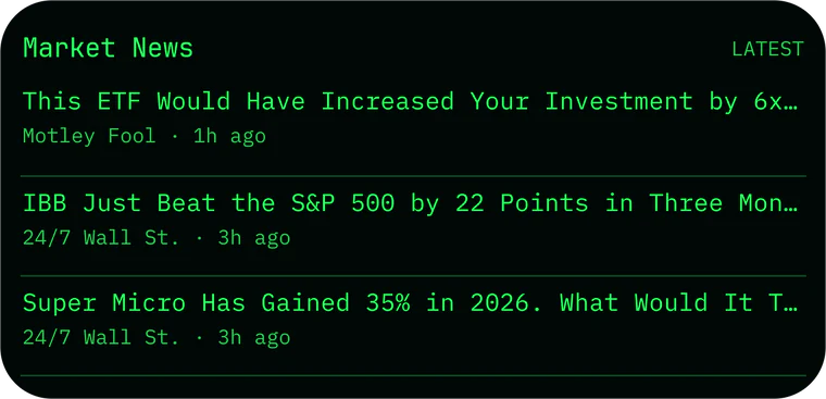 Market News widget in the Terminal skin: three recent headlines with their sources and times